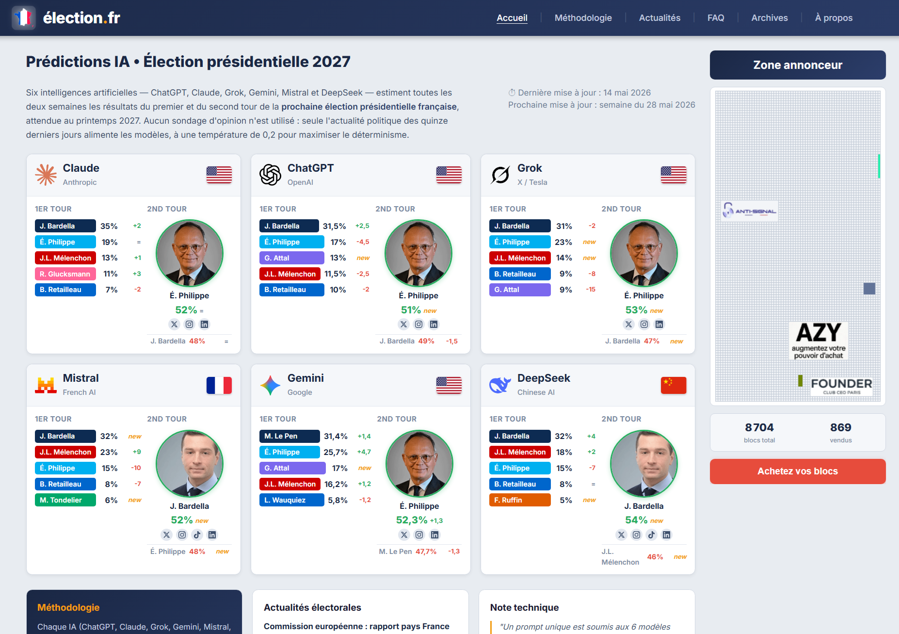 élection.fr, 6 IA prédisent la présidentielle 2027